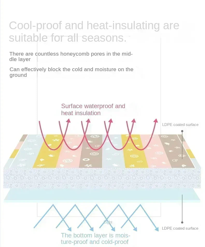 Non Toxic Foldable Baby Play Mat Educational Children's Room Carpet Non Slip and Anti Fall Floor Children's Activity Toys